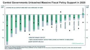 Chart of Fiscal Policy Support in 2020