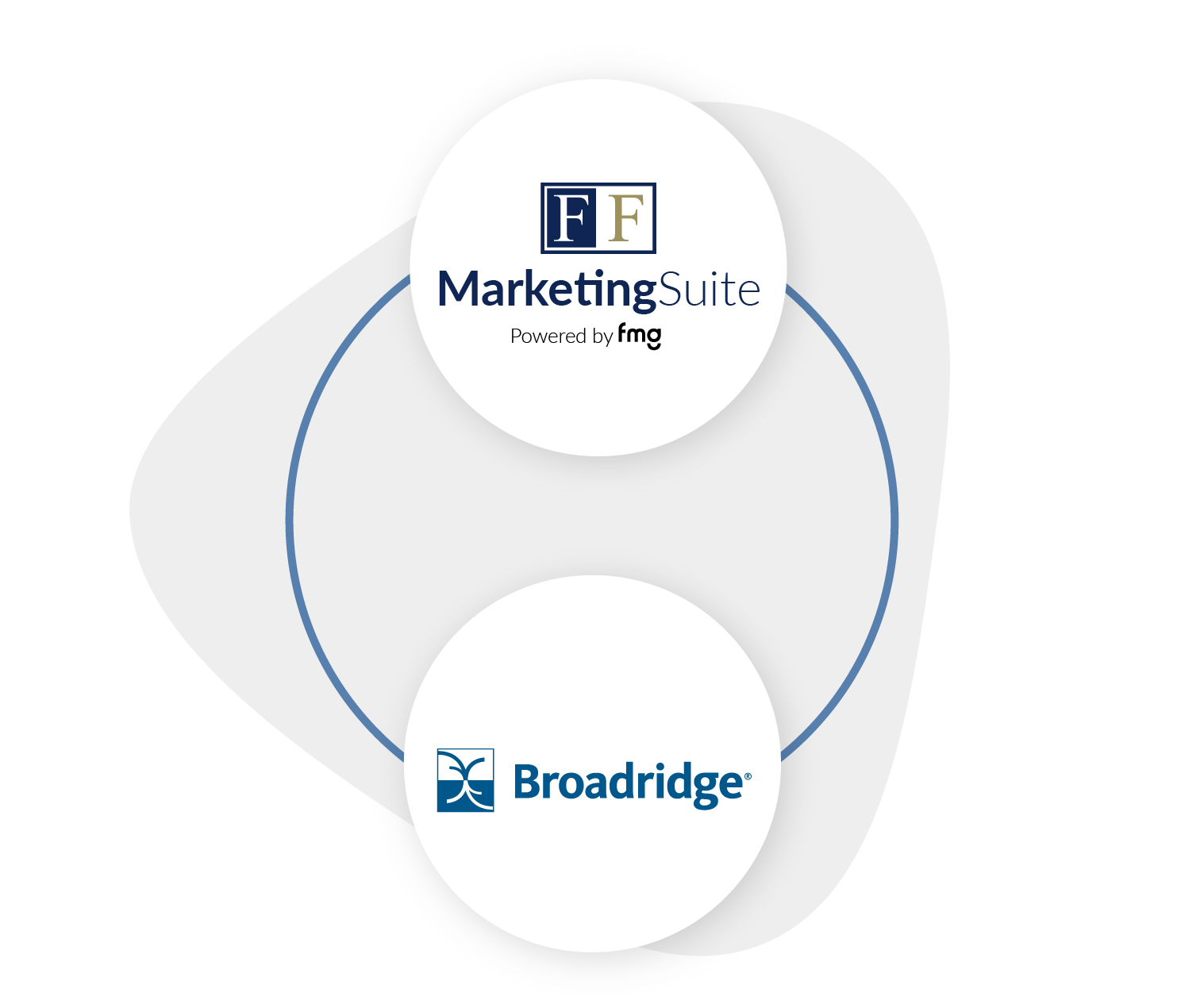 Holistic view of Founders Financial marketing tech stack including, FMG and Broadridge